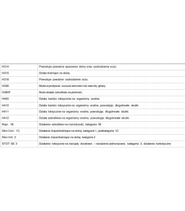 Olej czerwony do mieszanki 500ml