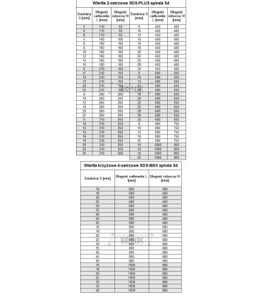 Wiertło SDS PLUS 25/600mm