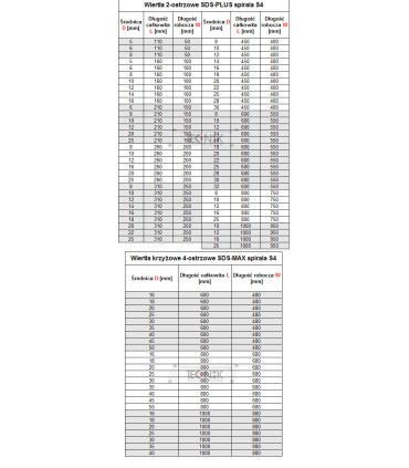 Wiertło SDS PLUS 18/800mm