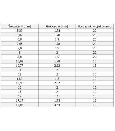 Zestaw oringów do klimatyzacji 270szt.