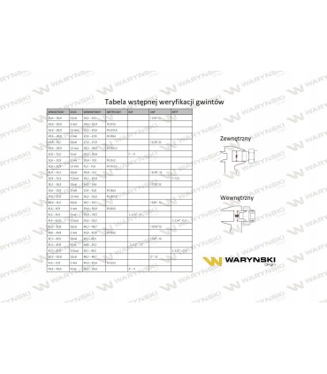Trójnik BBB M22X1,5 15L
