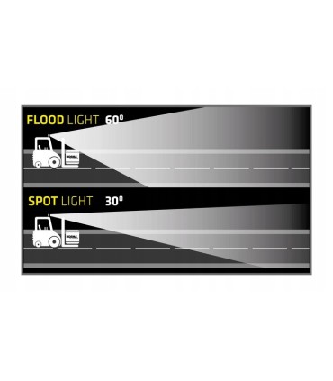 LAMPA ROBOCZA BOSMA 9XLED 12/24V 27W 1600Lm OKR.ROZ. 6094